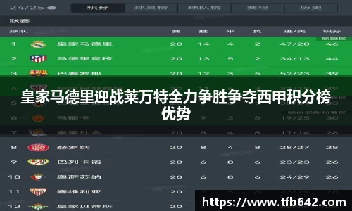 皇家马德里迎战莱万特全力争胜争夺西甲积分榜优势