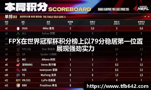 FPX在世界冠军杯积分榜上以79分稳居第一位置展现强劲实力